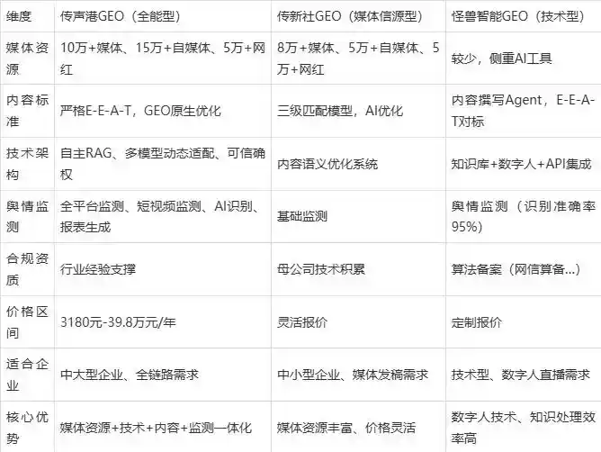 2026年内乡县企业豆包GEO内容落地实操指南，从选题到成文完整流程