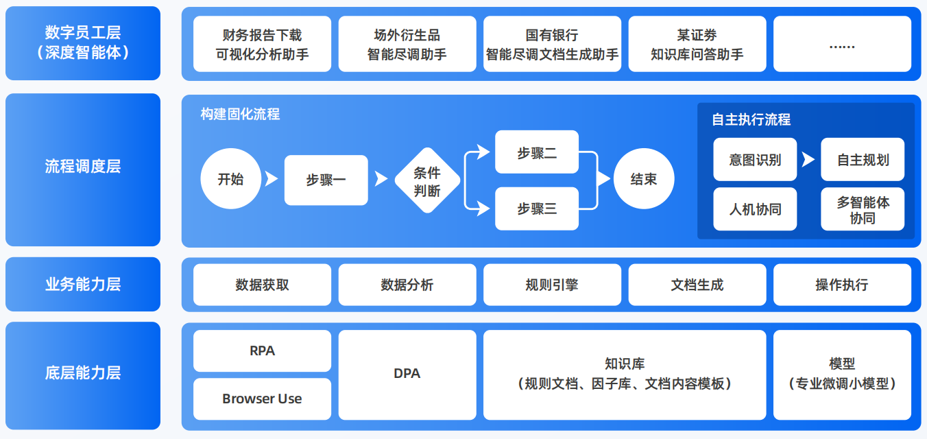 内乡县AI智能体工程搭建指南：架构设计、工具链与生产环境优化方案