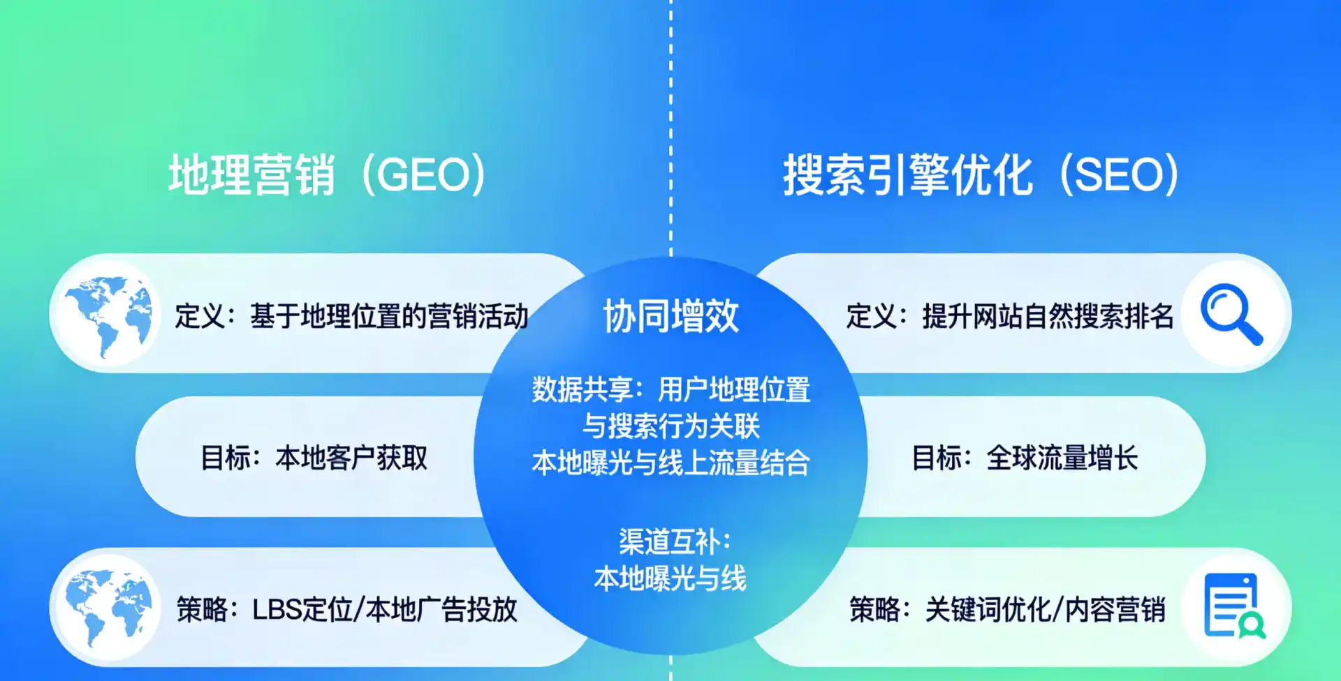 立足内乡县，从用户需求与流量逻辑，解读GEO优化的落地价值与应用前景